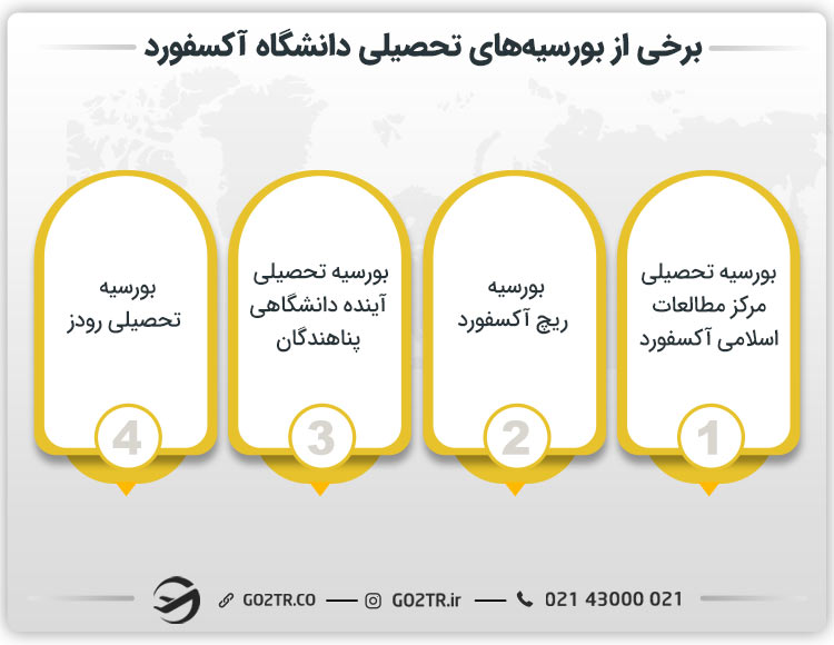 برخی از بورسیه‌های تحصیلی دانشگاه آکسفورد انگلستان