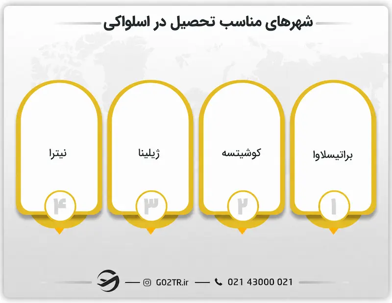شهرهای مناسب تحصیل در اسلواکی