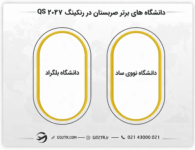 دانشگاه های برتر صربستان