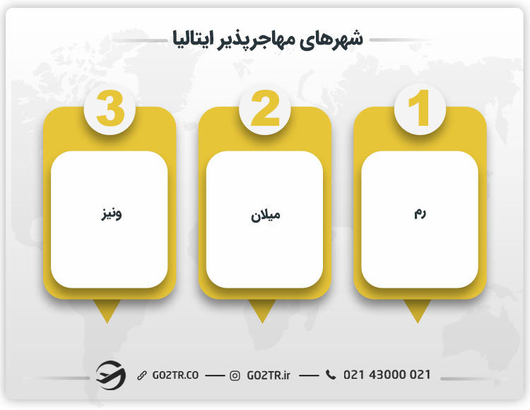 شهرهای مهاجرپذیر ایتالیا