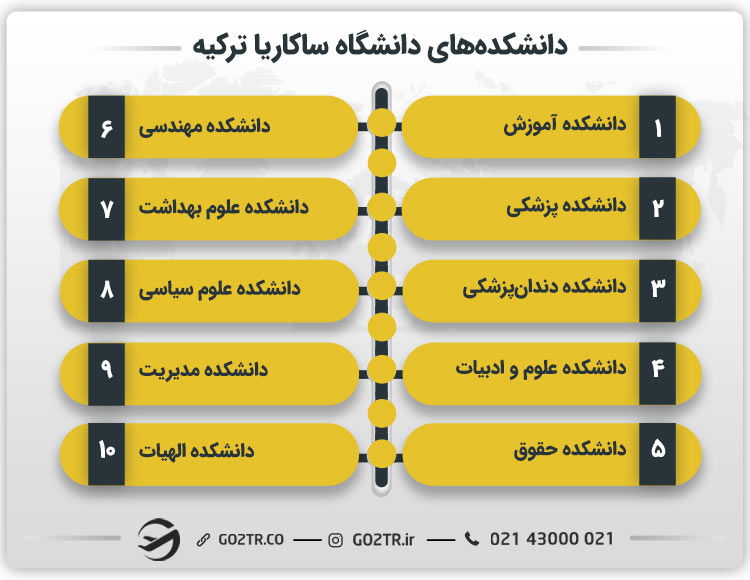 دانشکده‌های دانشگاه ساکاریا ترکیه