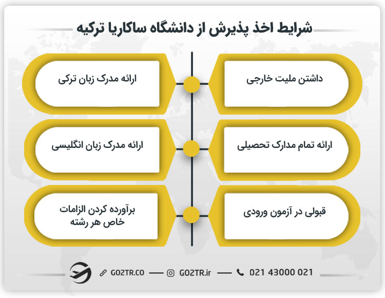 شرایط اخذ پذیرش از دانشگاه ساکاریا ترکیه
