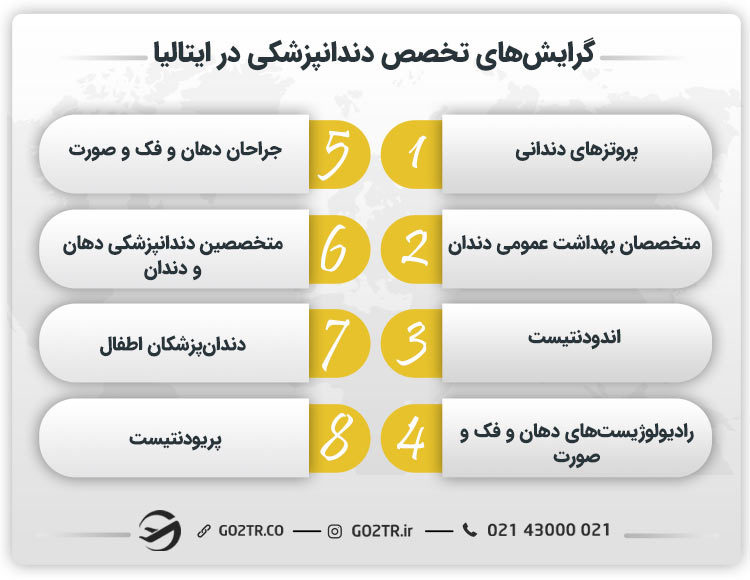 گرایشهای تخصص دندانپزشکی در ایتالیا