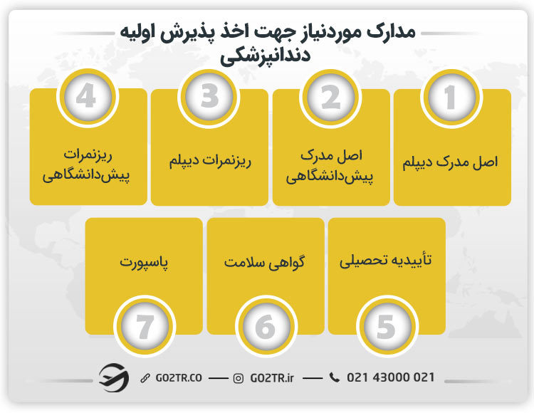 مدارک موردنیاز جهت اخذ پذیرش اولیه دندانپزشکی