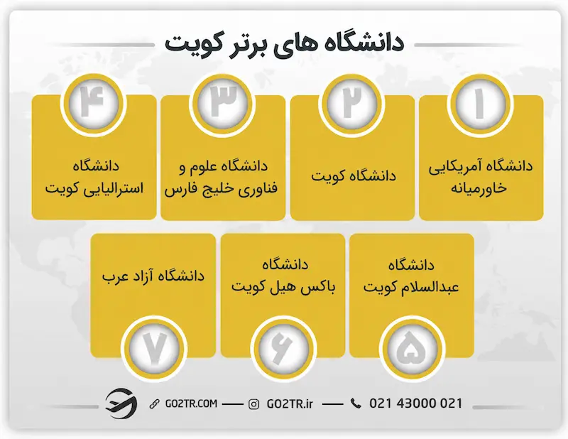 دانشگاه های برتر کویت