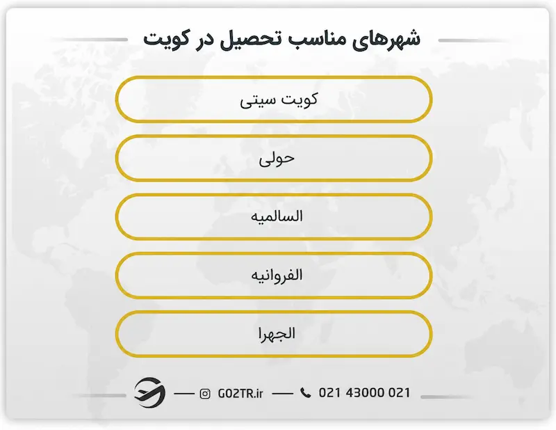 شهرهای مناسب تحصیل در کویت