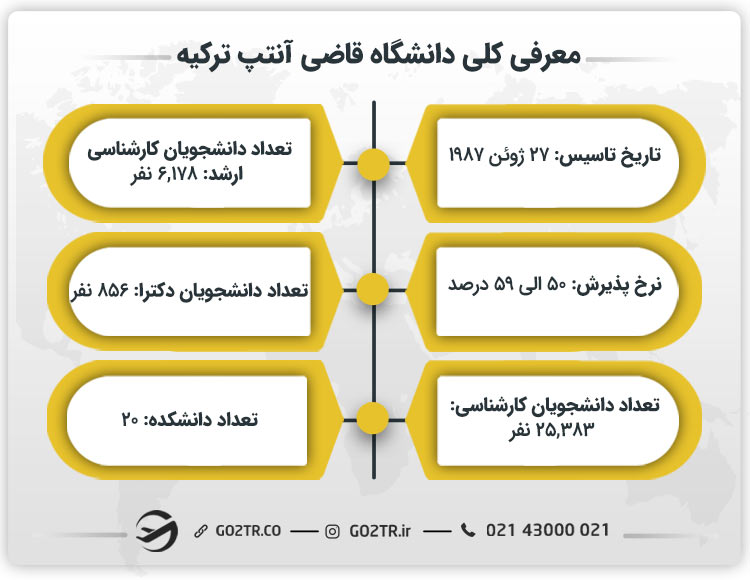 معرفی کلی دانشگاه قاضی آنتپ ترکیه