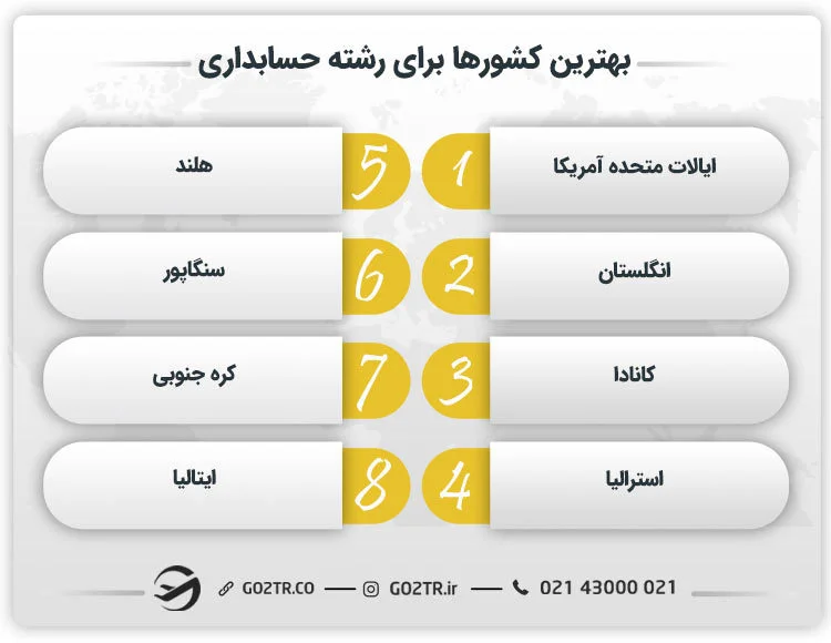 بهترین گرایش رشته حسابداری برای مهاجرت