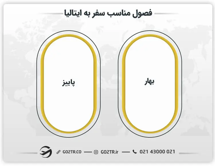 فصول مناسب سفر به ایتالیا