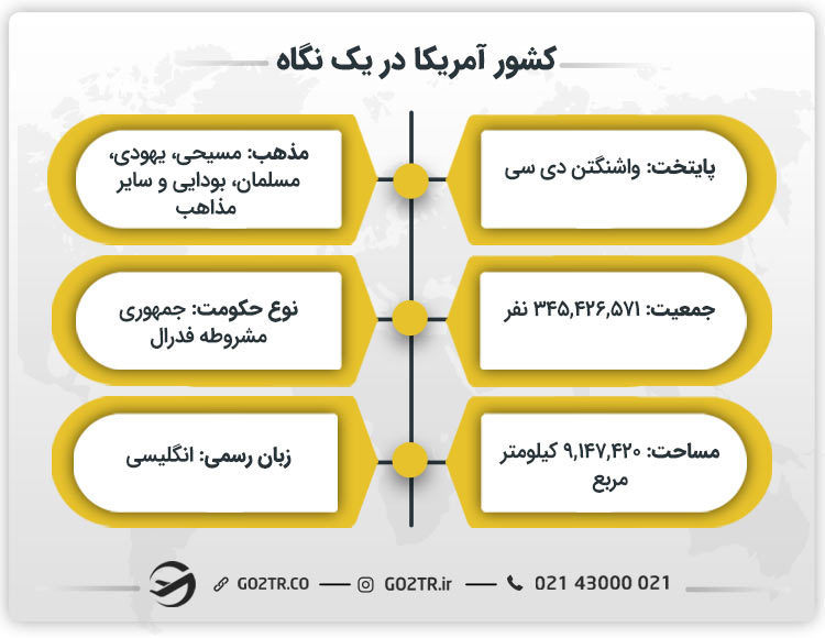 کشور آمریکا در یک نگاه
