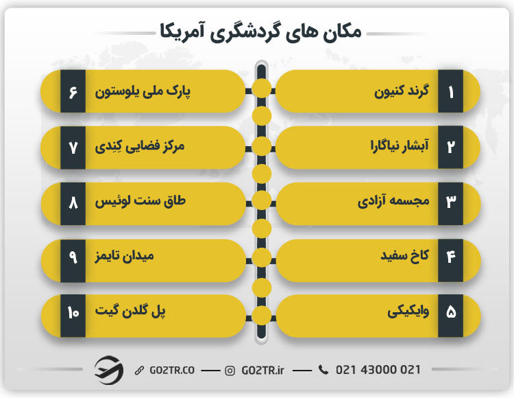 مکان های گردشگری آمریکا