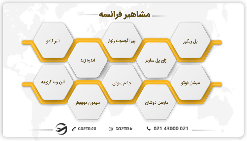 مشاهیر فرانسه