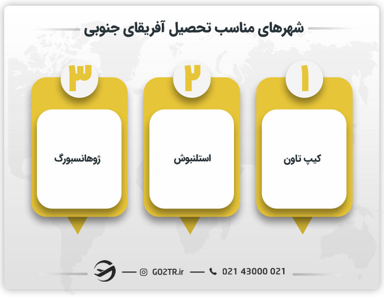 شهرهای مناسب تحصیل آفریقای جنوبی