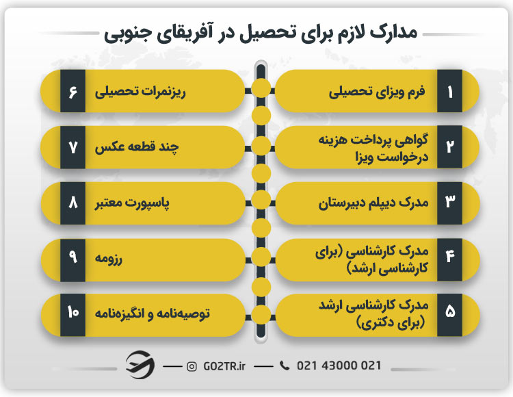 مدارک لازم برای تحصیل در آفریقای جنوبی