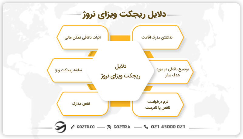 دلایل ریجکت ویزای نروژ