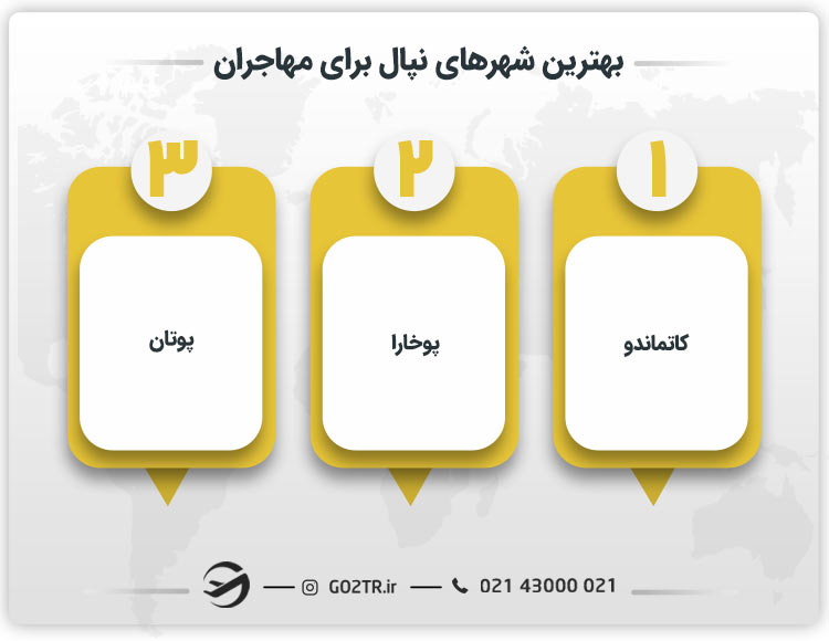 بهترین شهرهای نپال برای مهاجران