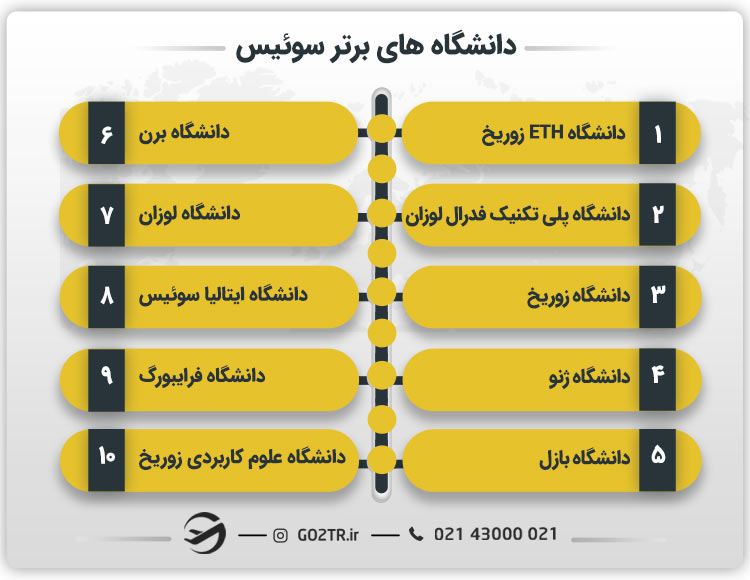 دانشگاه های برتر سوئیس