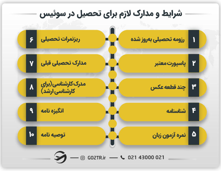 شرایط و مدارک لازم برای تحصیل در سوئیس