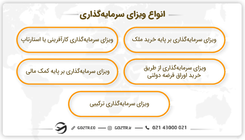 انواع ویزای سرمایه‌ گذاری