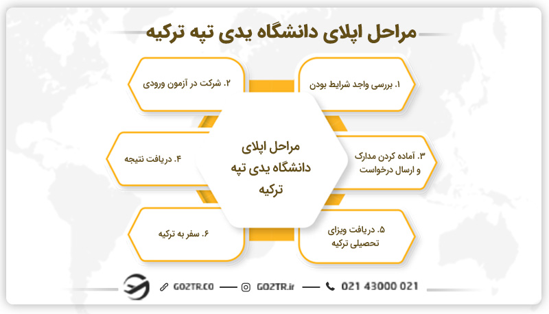 مراحل اپلای دانشگاه یدی تپه ترکیه