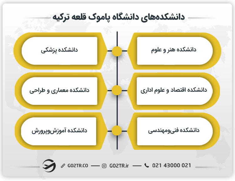 دانشکده‌های دانشگاه پاموک قلعه ترکیه