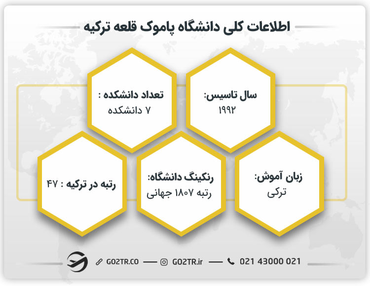 اطلاعات کلی دانشگاه قلعه پاموک