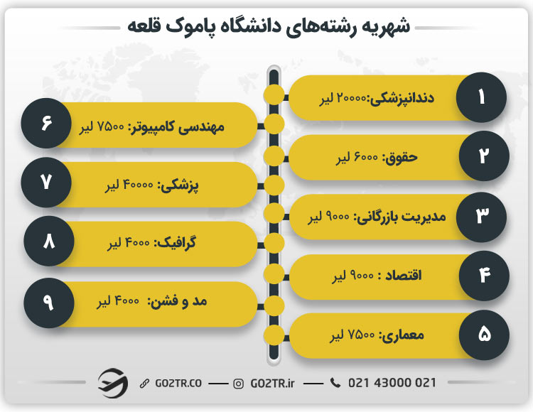 شهریه رشته های دانشگاه پاموک