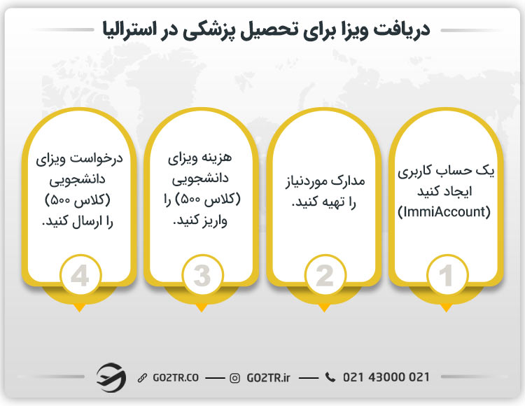 دریافت ویزا برای تحصیل پزشکی در استرالیا