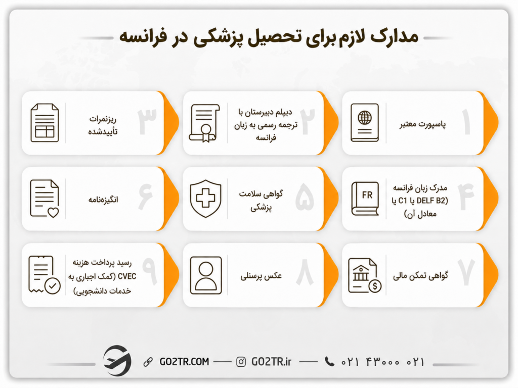 مدارک لازم برای تحصیل پزشکی در فرانسه