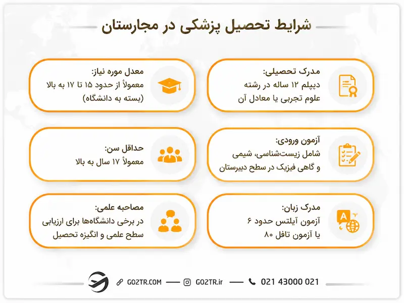 شرایط کلی تحصیل پزشکی در مجارستان