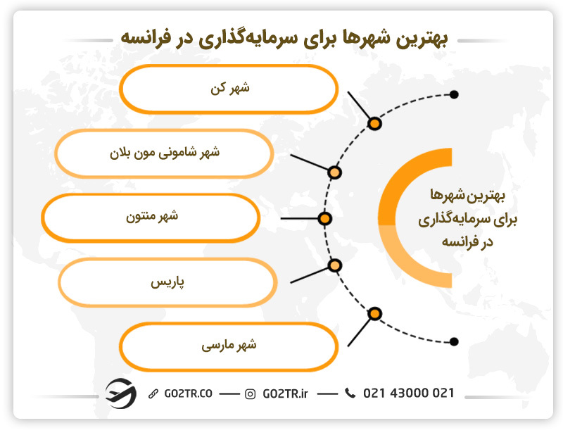 بهترین شهرها برای  سرمایه گذاری در فرانسه