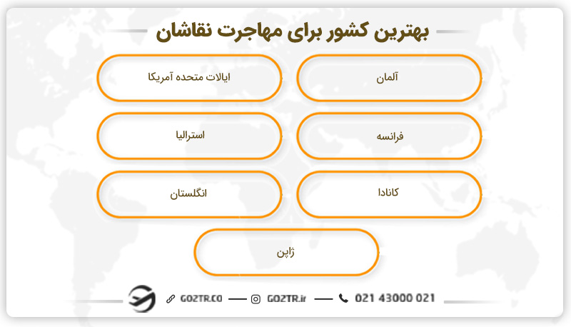 بهترین کشور برای مهاجرت نقاشان