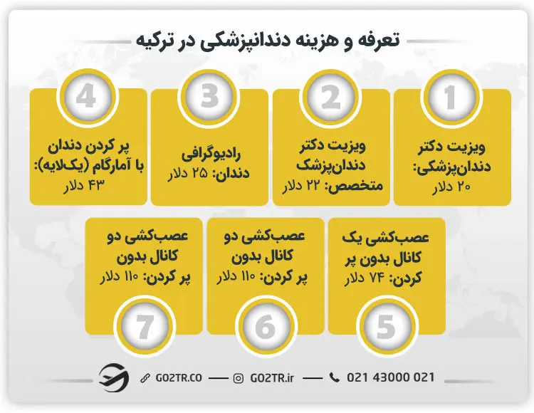 تعرفه و هزینه دندانپزشکی در ترکیه