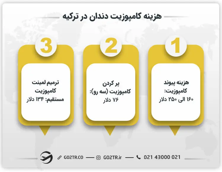 هزینه کامپوزیت دندان در ترکیه