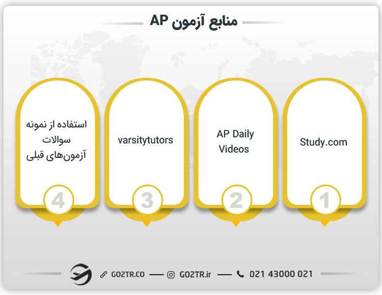 منابع آزمون AP
