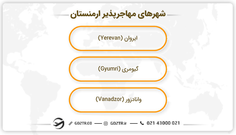 شهرهای مهاجرپذیر ارمنستان
