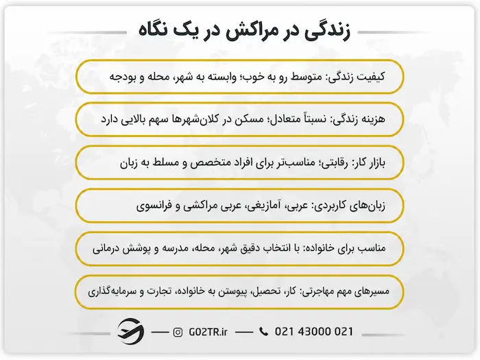 زندگی در مراکش در یک نگاه