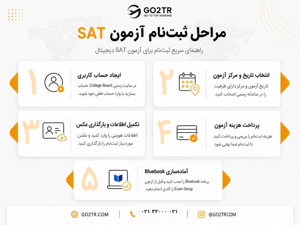 مراحل ثبت نام در آزمون sat