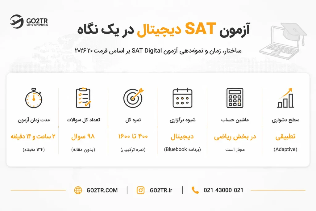 آزمون SAT در یک نگاه