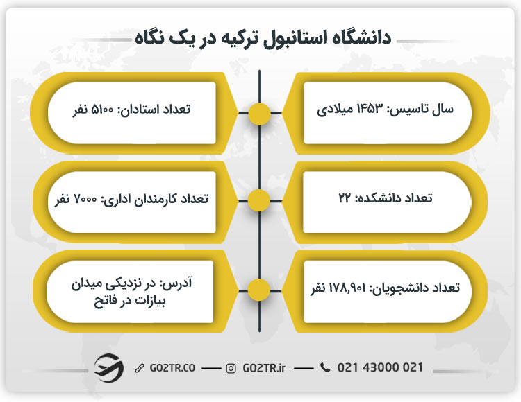 دانشگاه استانبول ترکیه در یک نگاه