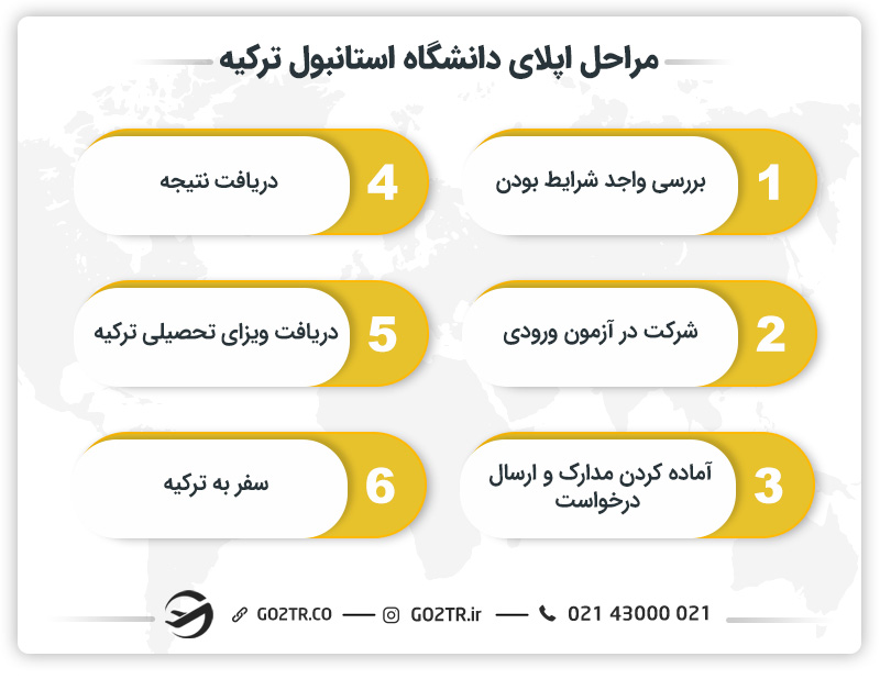 مراحل اپلای دانشگاه استانبول ترکیه
