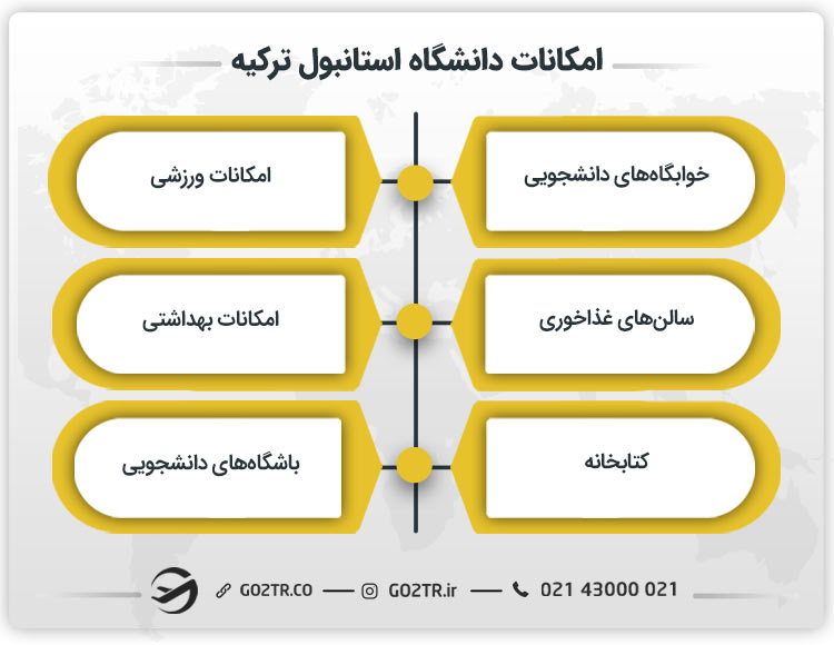 امکانات دانشگاه استانبول ترکیه