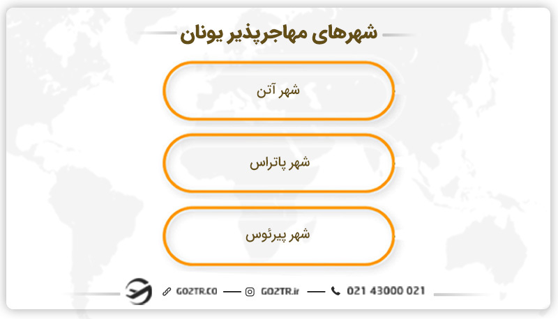 شهرهای مهاجرپذیر یونان