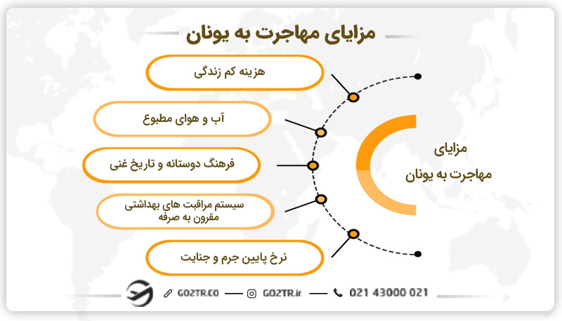 مزایای مهاجرت به یونان
