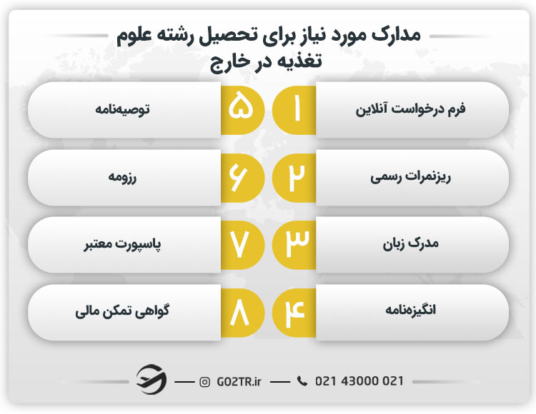 مدارک مورد نیاز برای تحصیل رشته علوم تغذیه در خارج