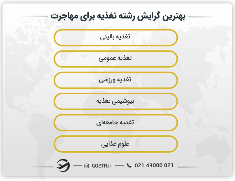 بهترین گرایش رشته علوم تغذیه برای مهاجرت