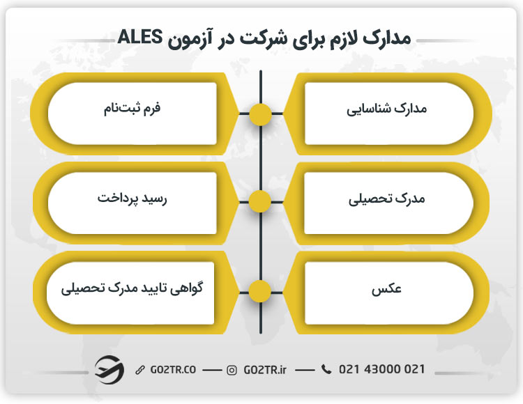 مدارک لازم برای شرکت در آزمون ALES