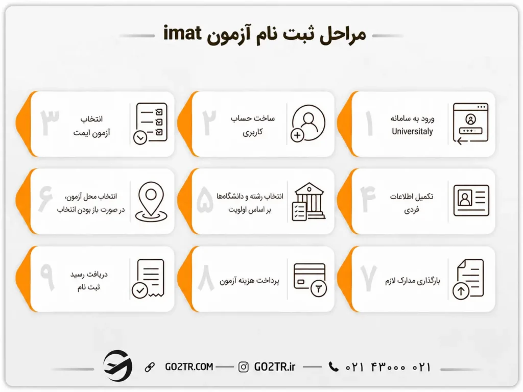 مراحل ثبت نام در آزمون آیمت