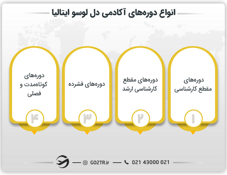 انواع دورههای آکادمی دل لوسو ایتالیا
