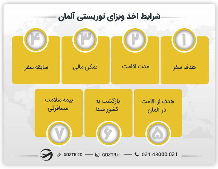 شرایط اخذ ویزای توریستی آلمان